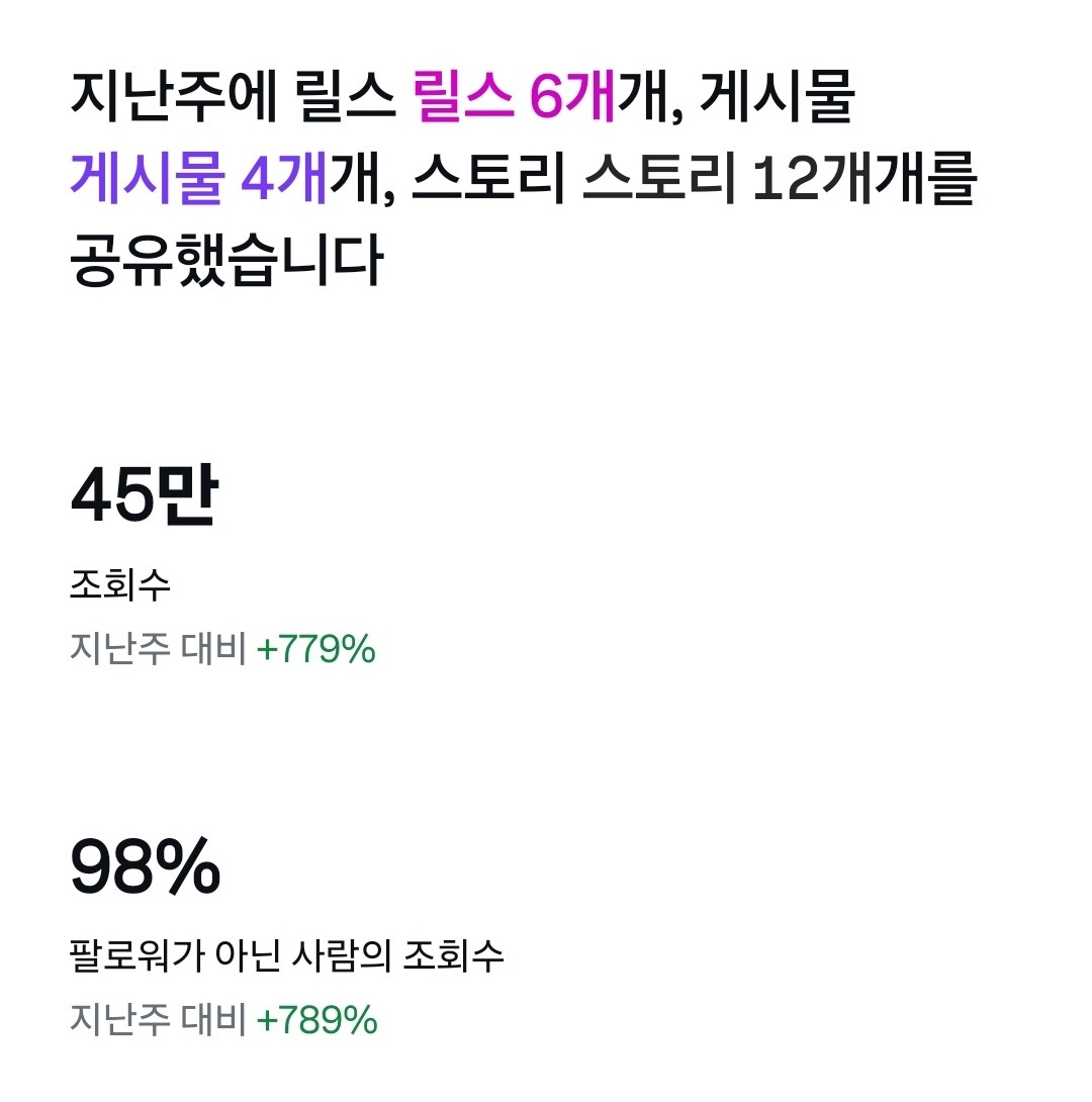 주간 조회수 45만