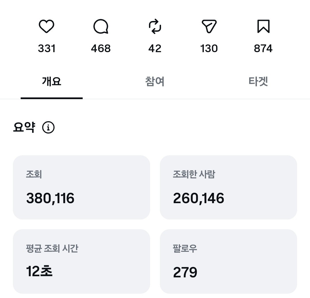 릴스 조회 38만