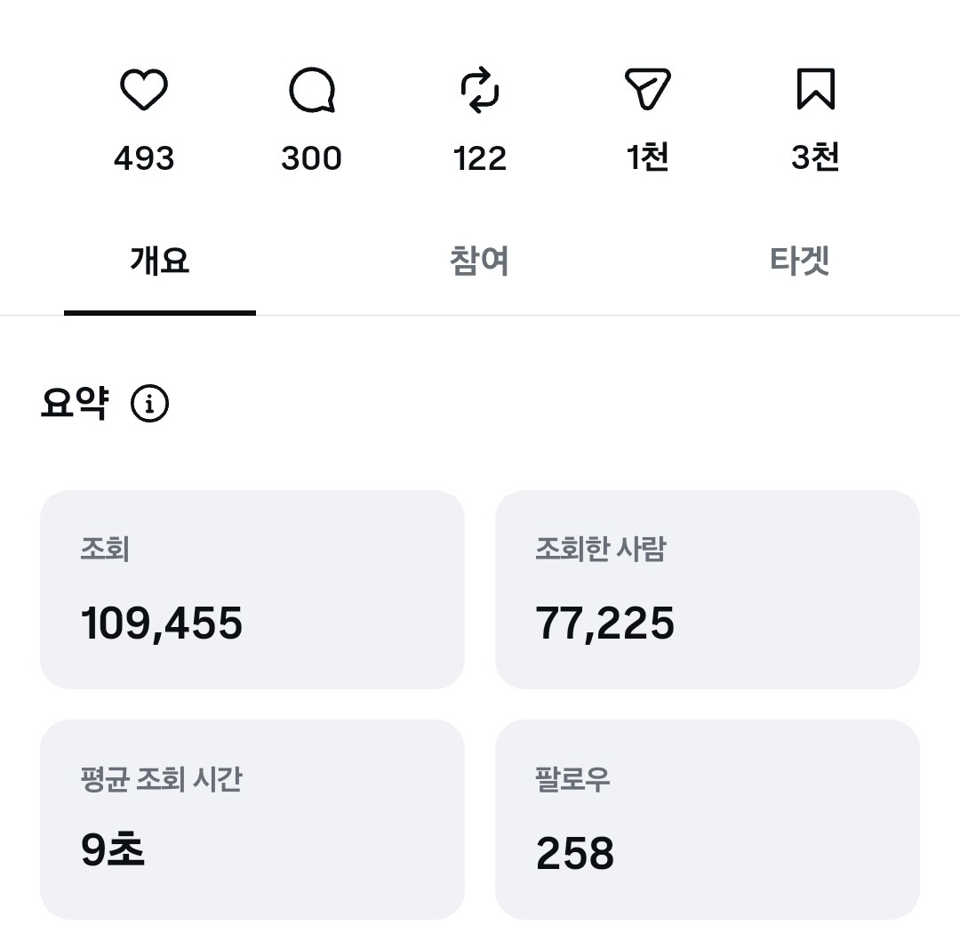 릴스 조회 10.9만